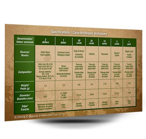 Canada - Coffret Dollars 2011 BU – Image 3